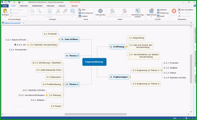 mindmap erstellen