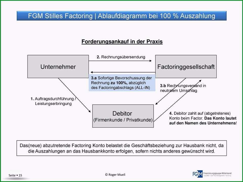 nebengewerbe rechnung