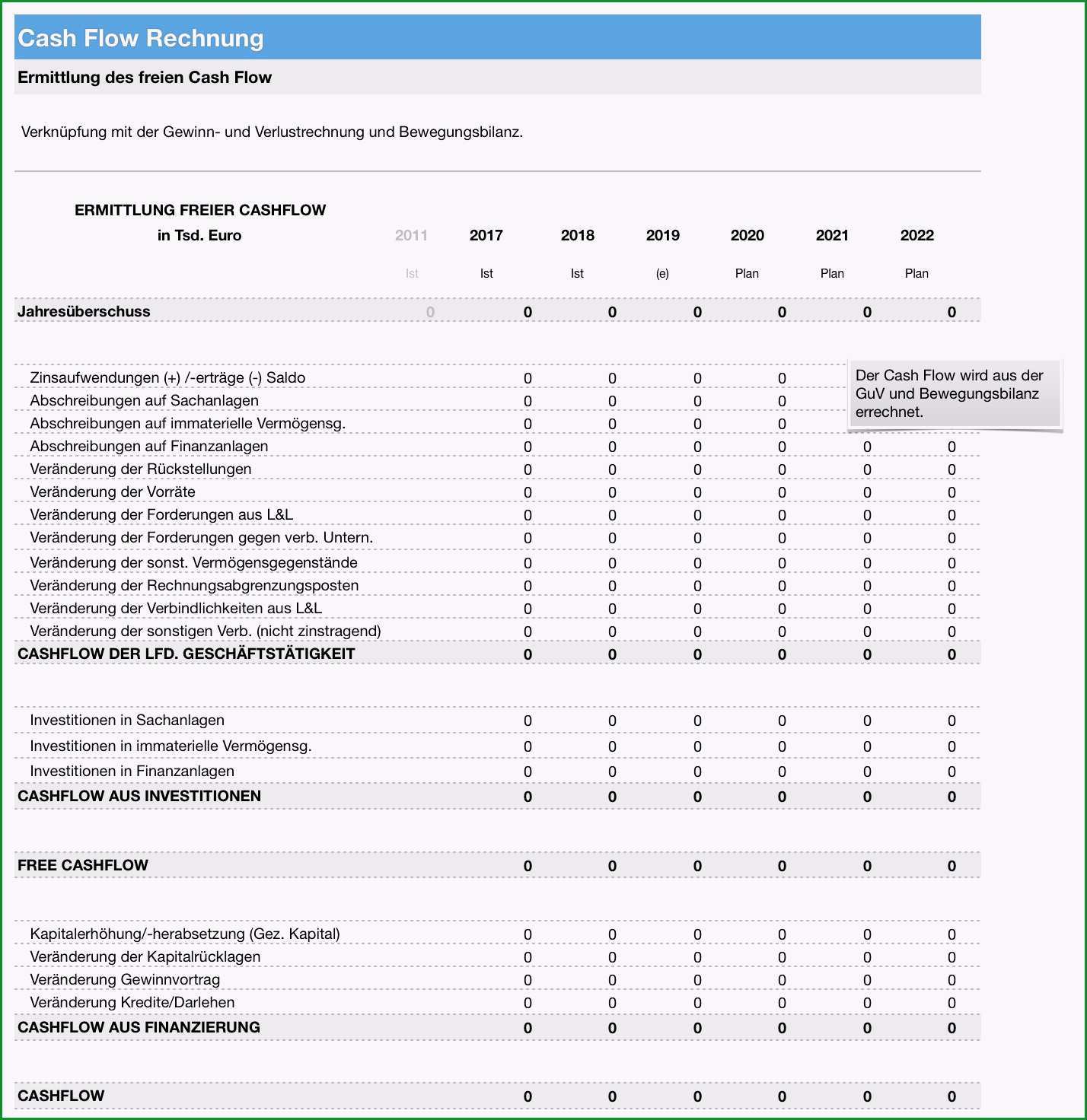 finanzplanung guv bilanz cash flow