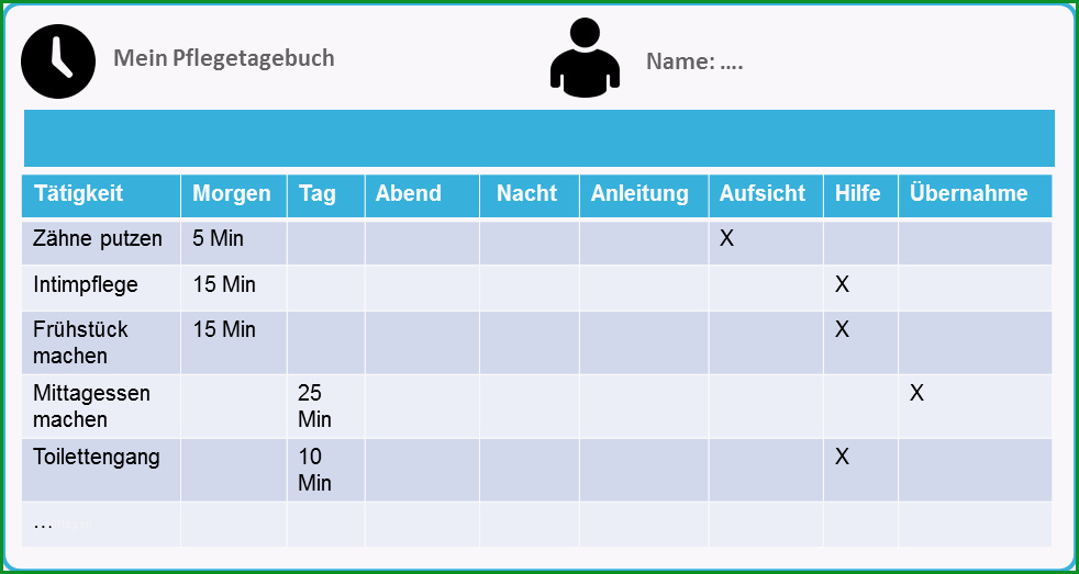 pflegestufen begutachtungsverfahren pfle agebuch