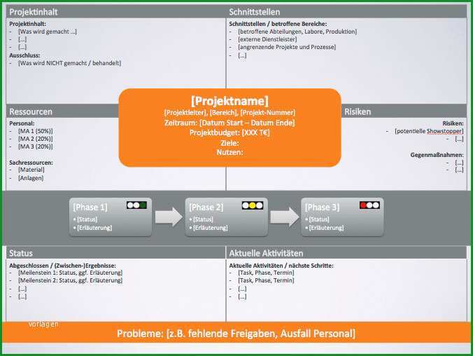 projektmanagement vorlagen