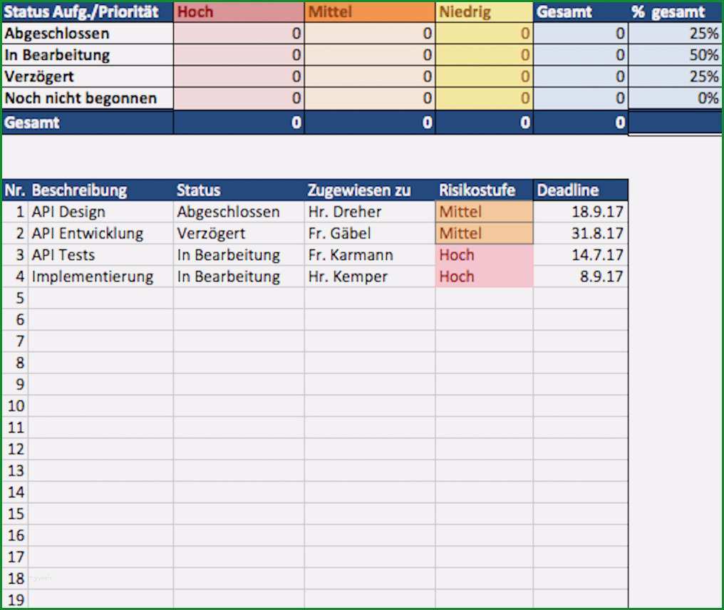 projektstrukturplan vorlage excel kostenlos wunderbar kostenlose excel projektmanagement vorlagen