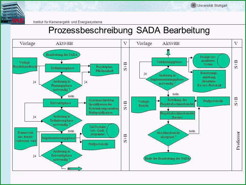 Atemberaubend Homepage In Bearbeitung Vorlage Im Jahr 2019 1