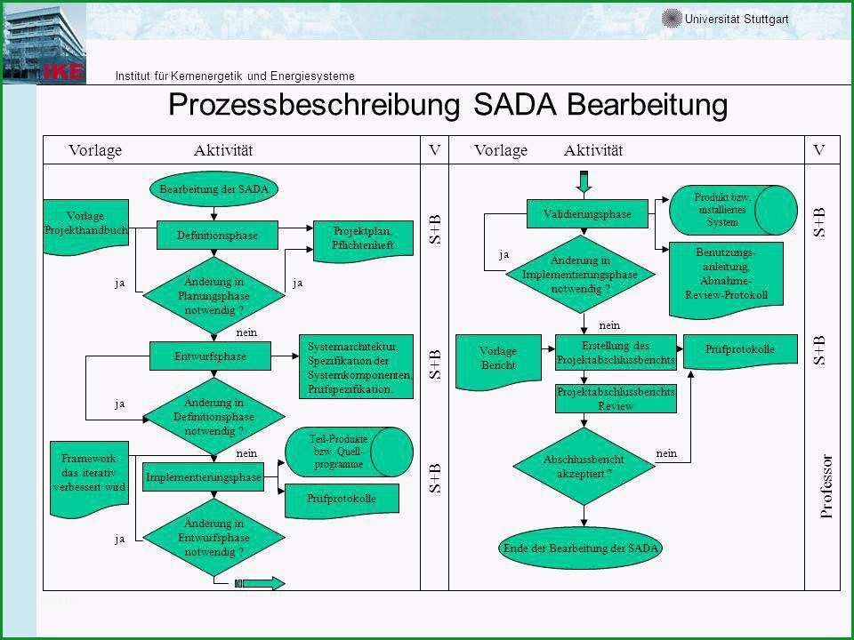 prozessbeschreibung vorlage word