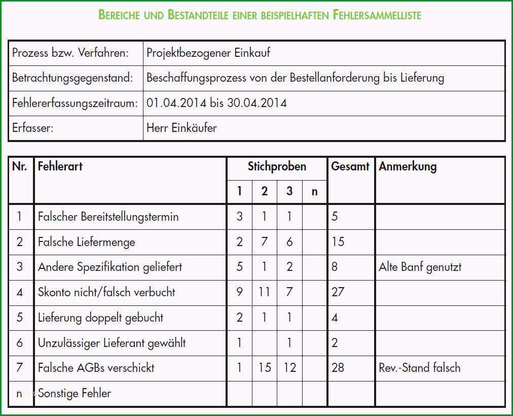 fehlersammelliste fehlersammelkarte