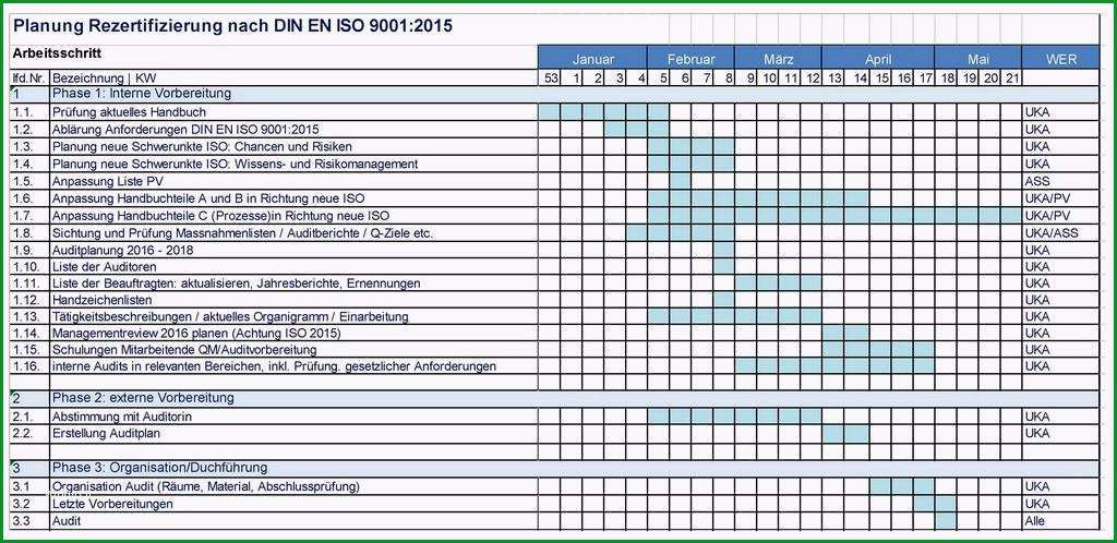 qualitaetsmanagement