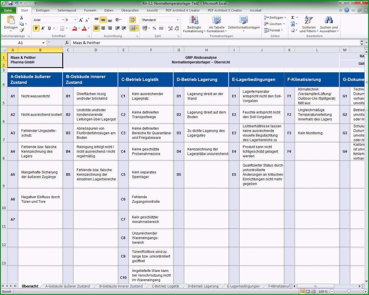 risikoanalyse excel vorlage