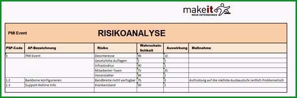risikoanalyse phb generator