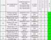 Hervorragen Risikomanagement 3 Fmea Methode Inloox Prozess Fmea