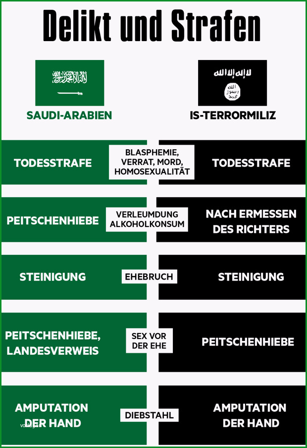 saudi arabien und der islamische staat gleichen strafen fuer suender