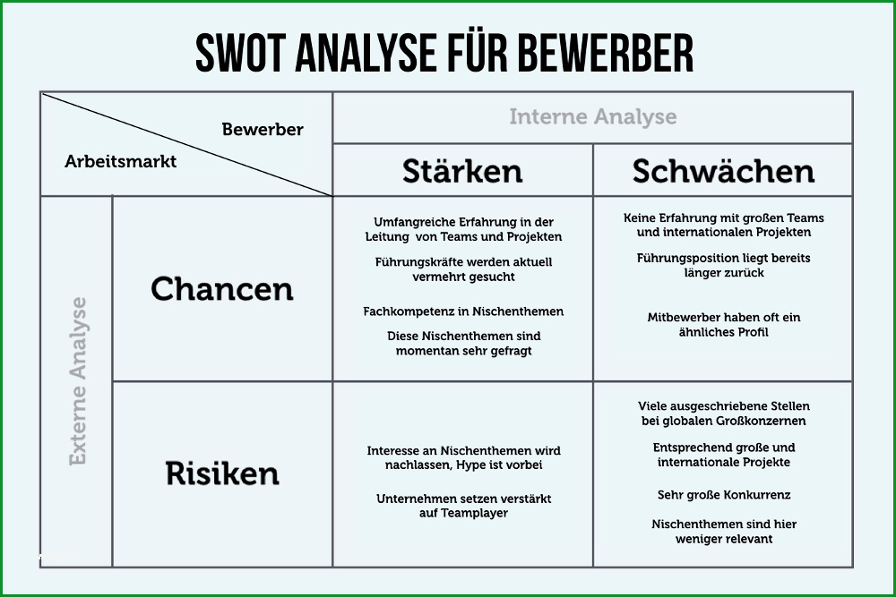 swot analyse