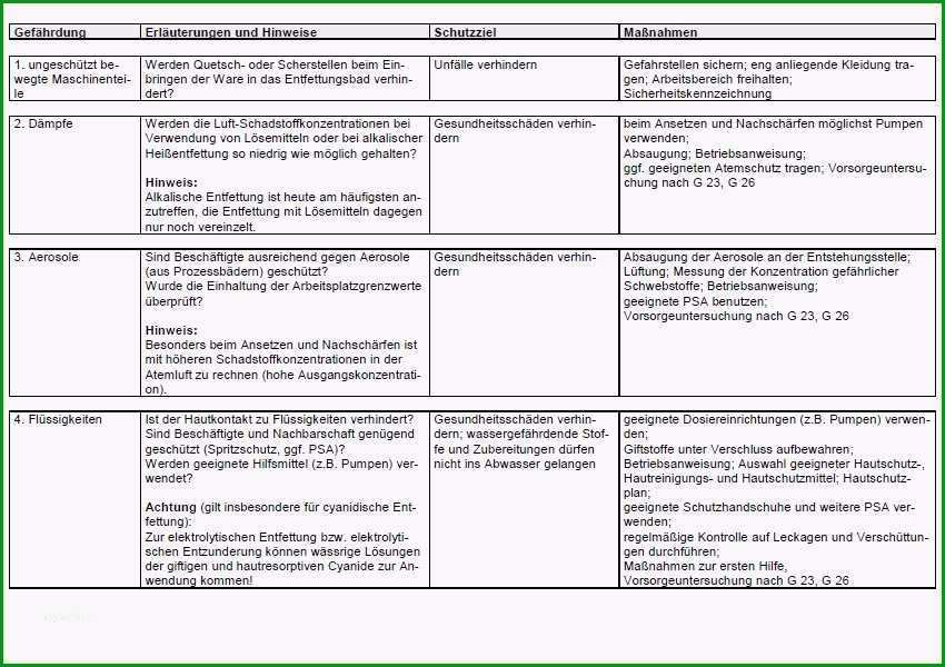 vorlage gefahrdungsbeurteilung