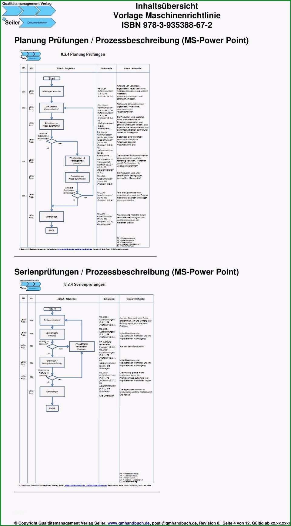 Vorlage maschinenrichtlinie