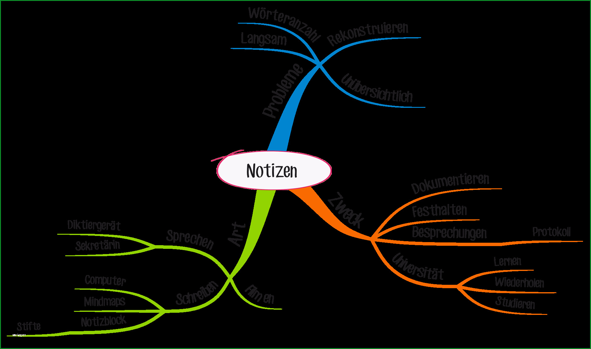 ein mind map erstellen schritt fur schritt