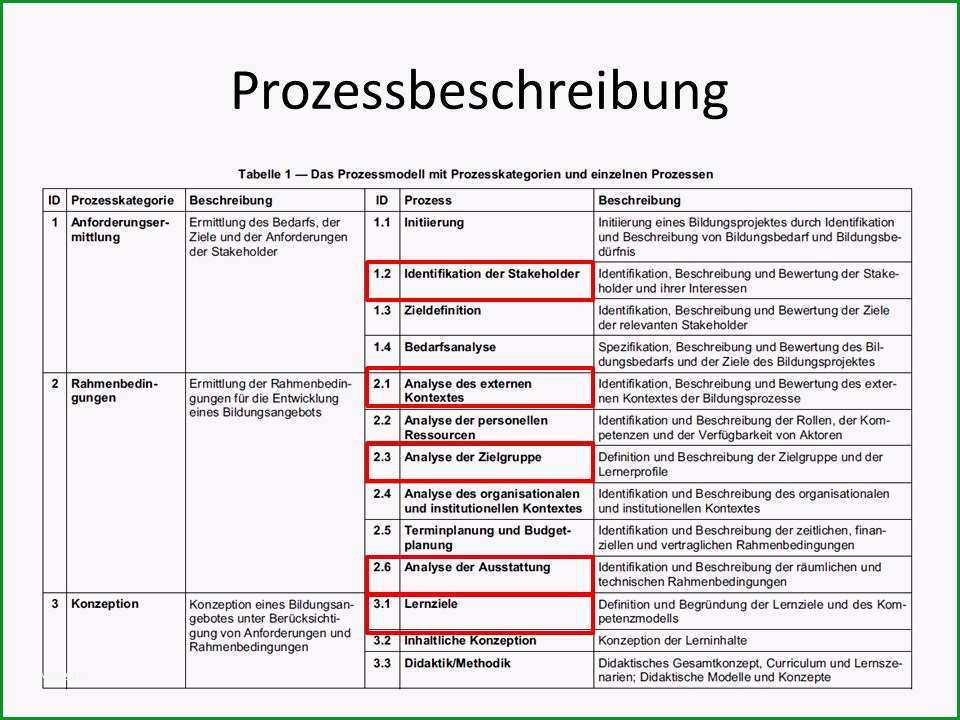 Prozessbeschreibung Vorlage: 20 Empfehlungen Sie Kennen Müssen 2