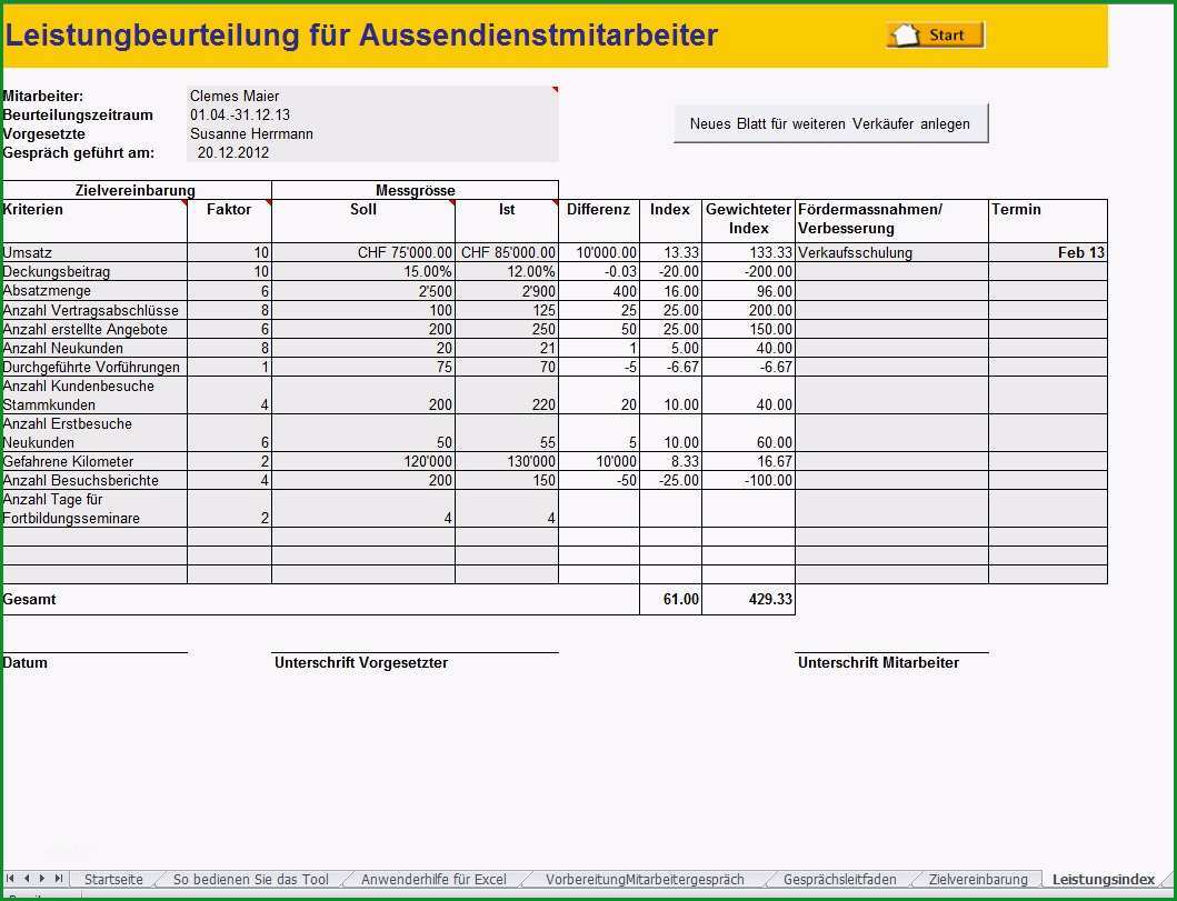 zielvereinbarung vorlage excel cool mitarbeitergesprache vorlagen mitarbeitergesprache