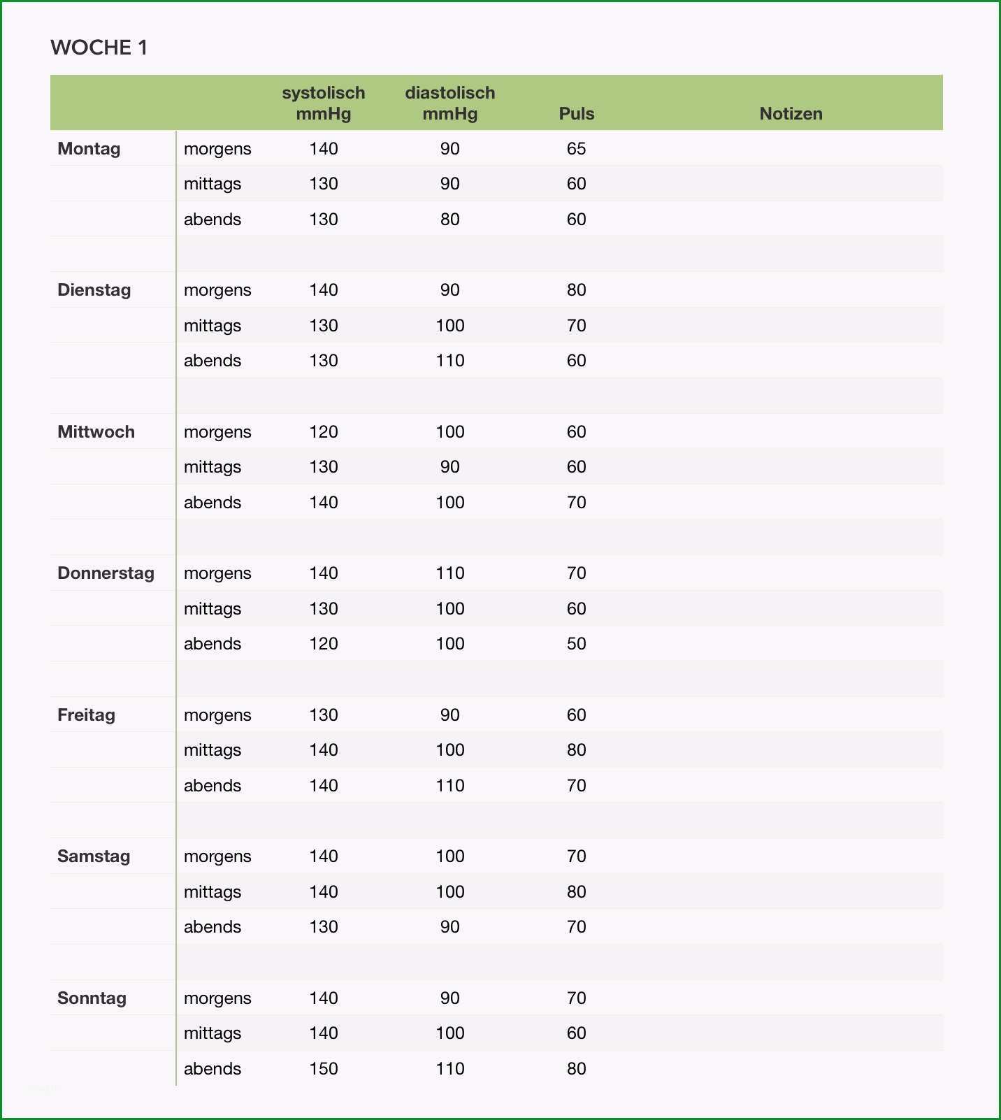 11 tabelle blutdruck vorlage