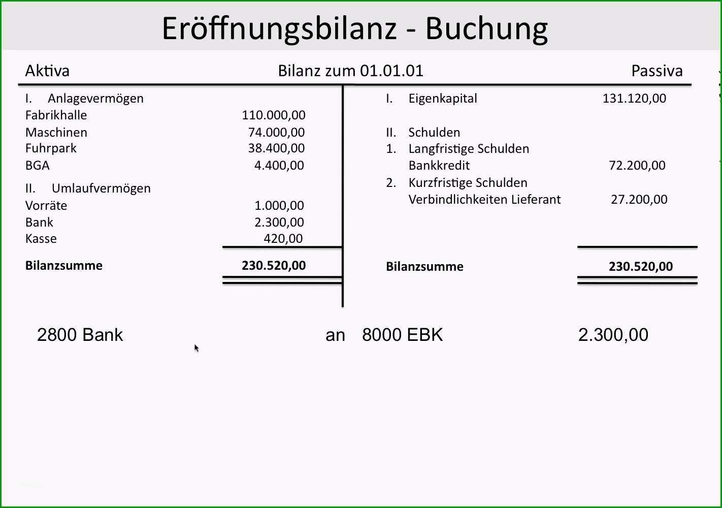 15 eroffnungsbilanz vorlage