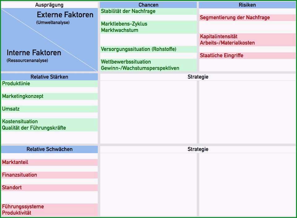 15 eroffnungsbilanz vorlage