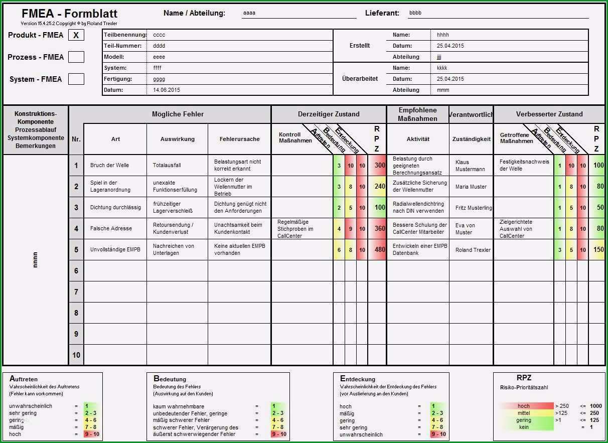 Phänomenal 15 Prozess Fmea Vorlage