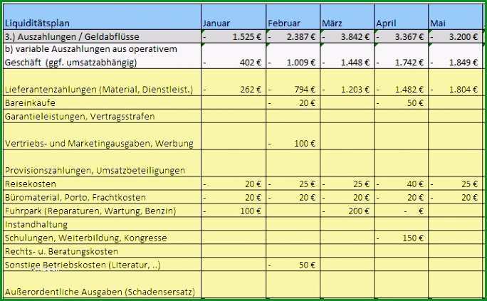 Phänomenal 15 Umsatzplanung Excel Vorlage Kostenlos Vorlagen123