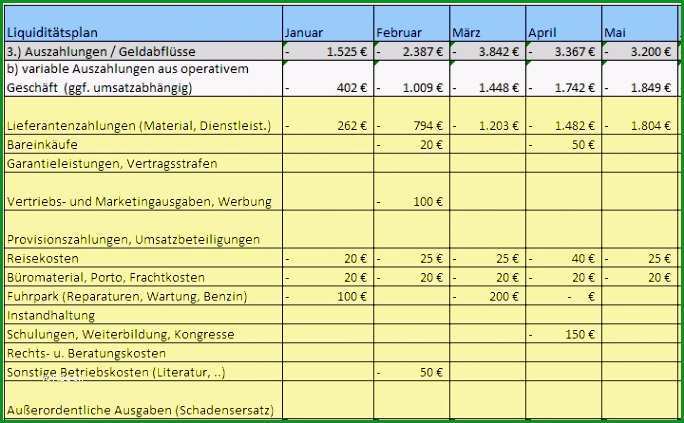 umsatzplanung excel vorlage kostenlos pnszlc