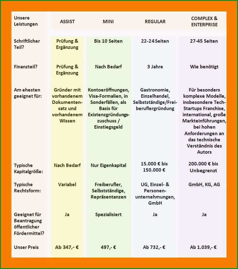 19 konzept schreiben vorlage