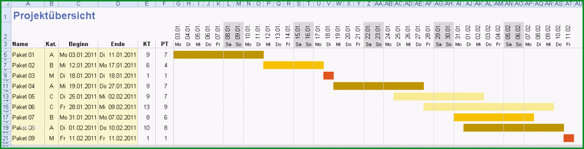 6 zeitstrahl excel diagramm