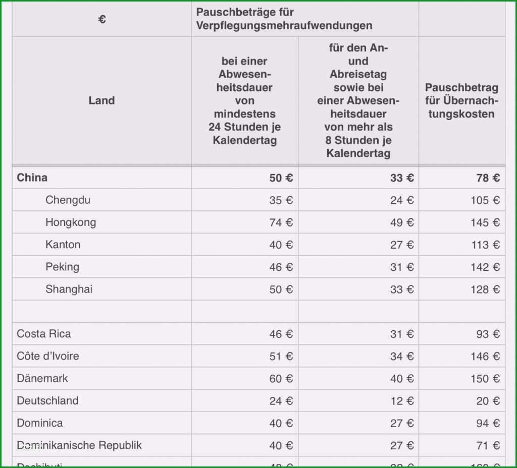 reisekostenabrechnung vorlage finanzamt