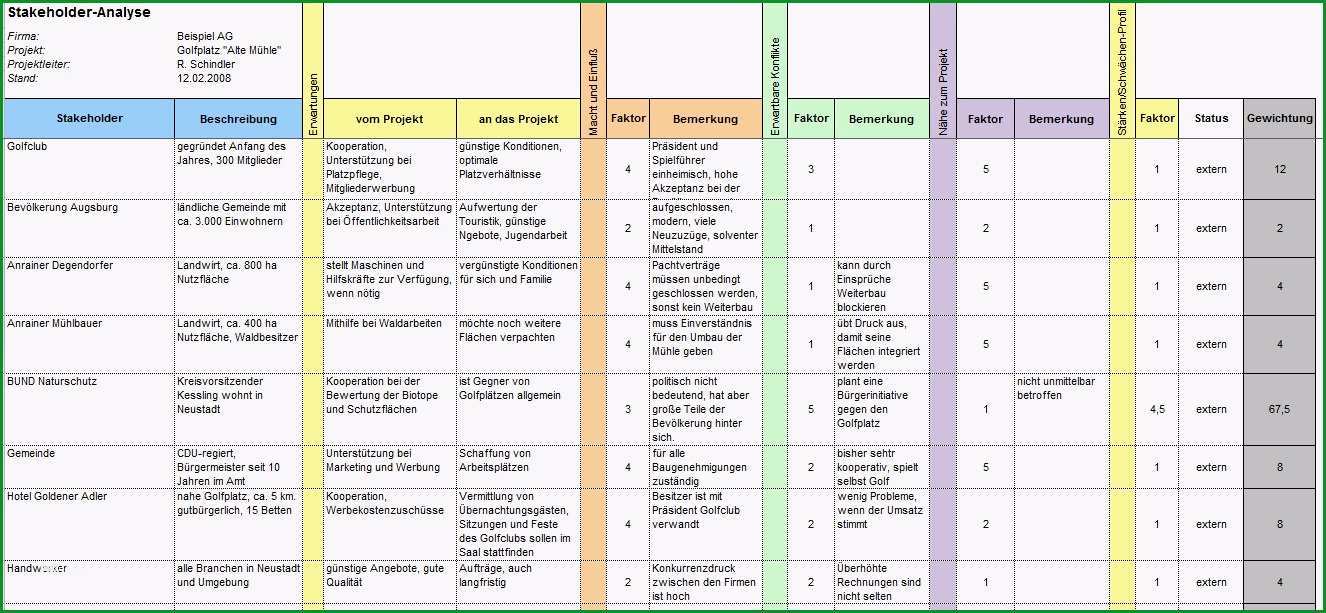 8 risikobeurteilung vorlage excel ulyory tippsvorlage in recent risikobewertung excel vorlage