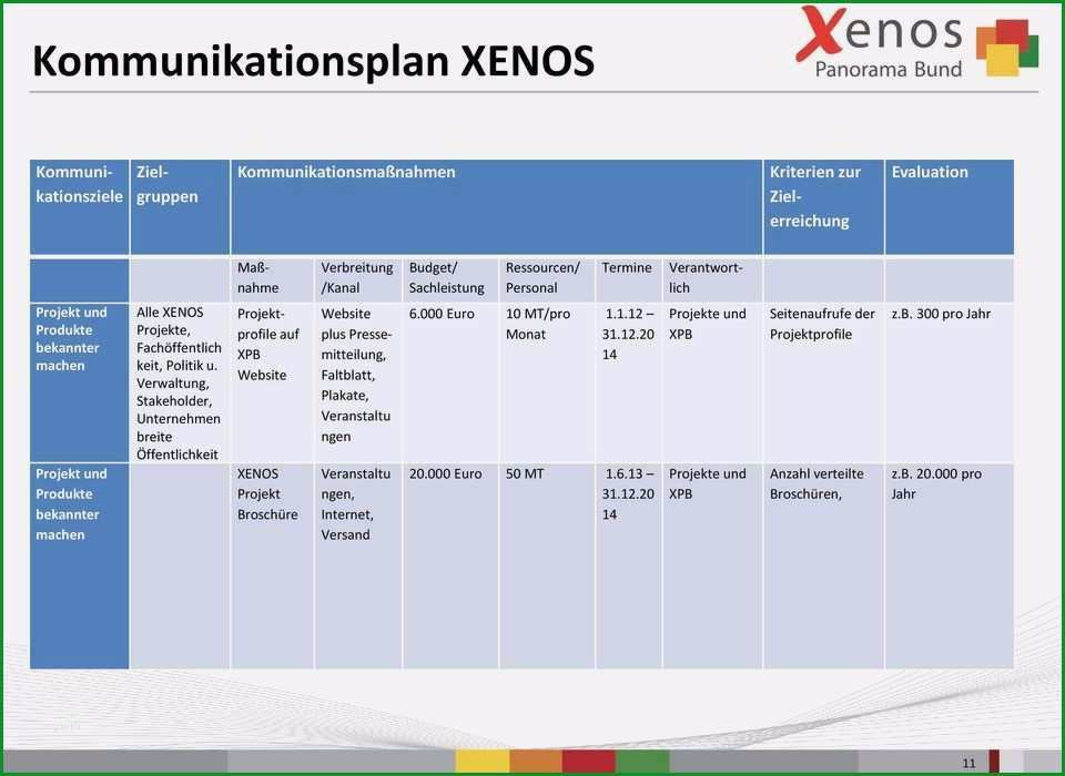 kommunikationsplan marketing vorlage