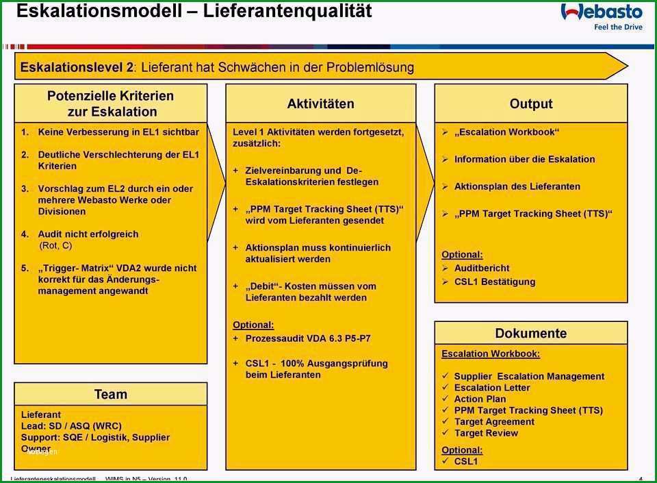 auditbericht vorlage kostenlos sus nett qms vorlage ideen beispielzusammenfassung ideen