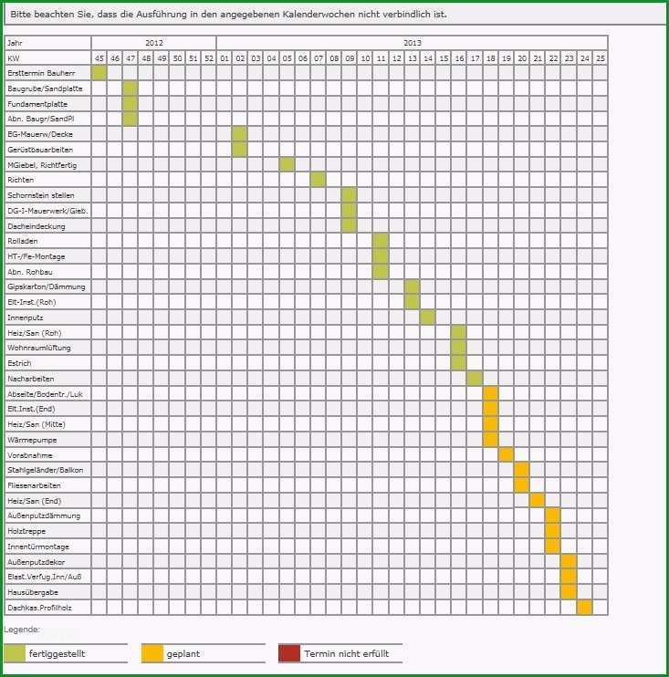 bauzeitenplan