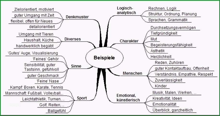 biografiebogen altenpflege vorlage biographie altenpflege muster das beste von biografie schreiben