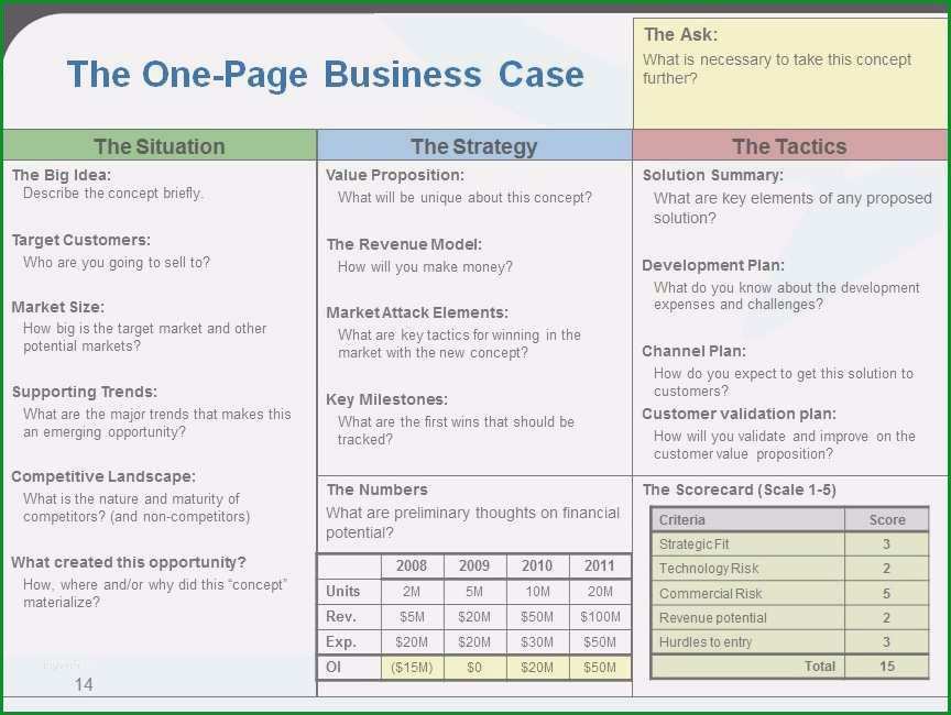 business case vorlage erstaunlich business case one page template one page business case