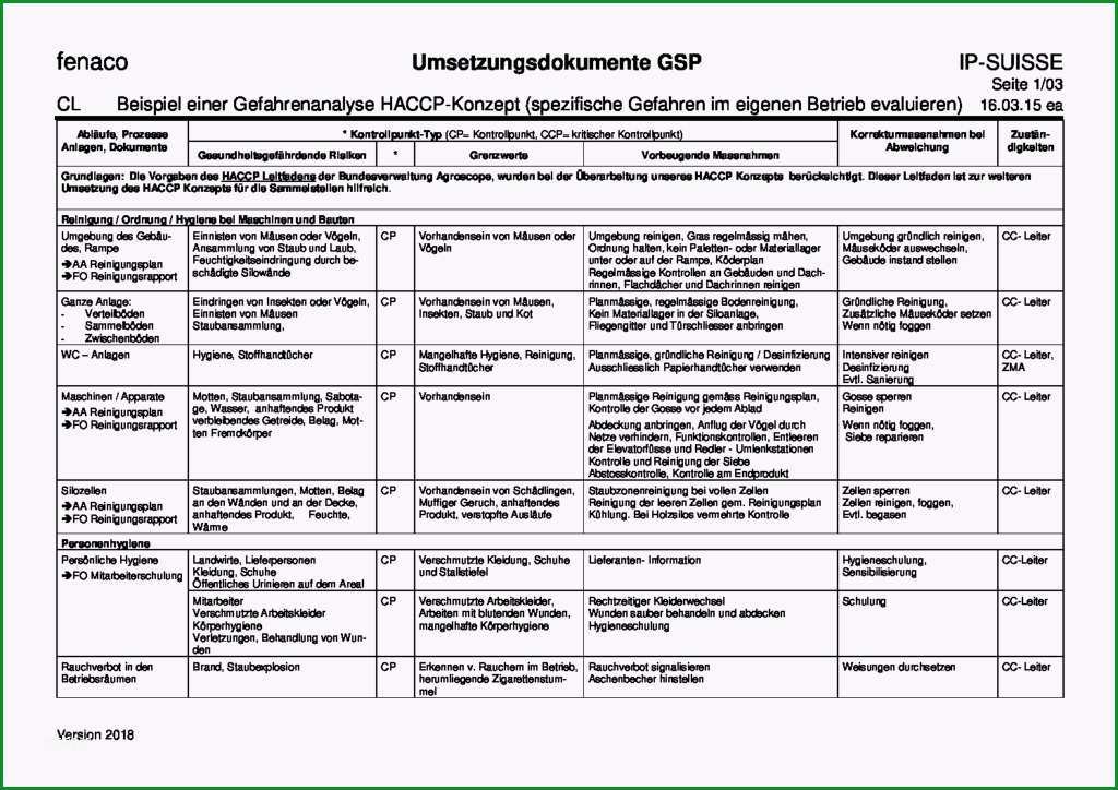 cl umsetzung haccp konzept 2