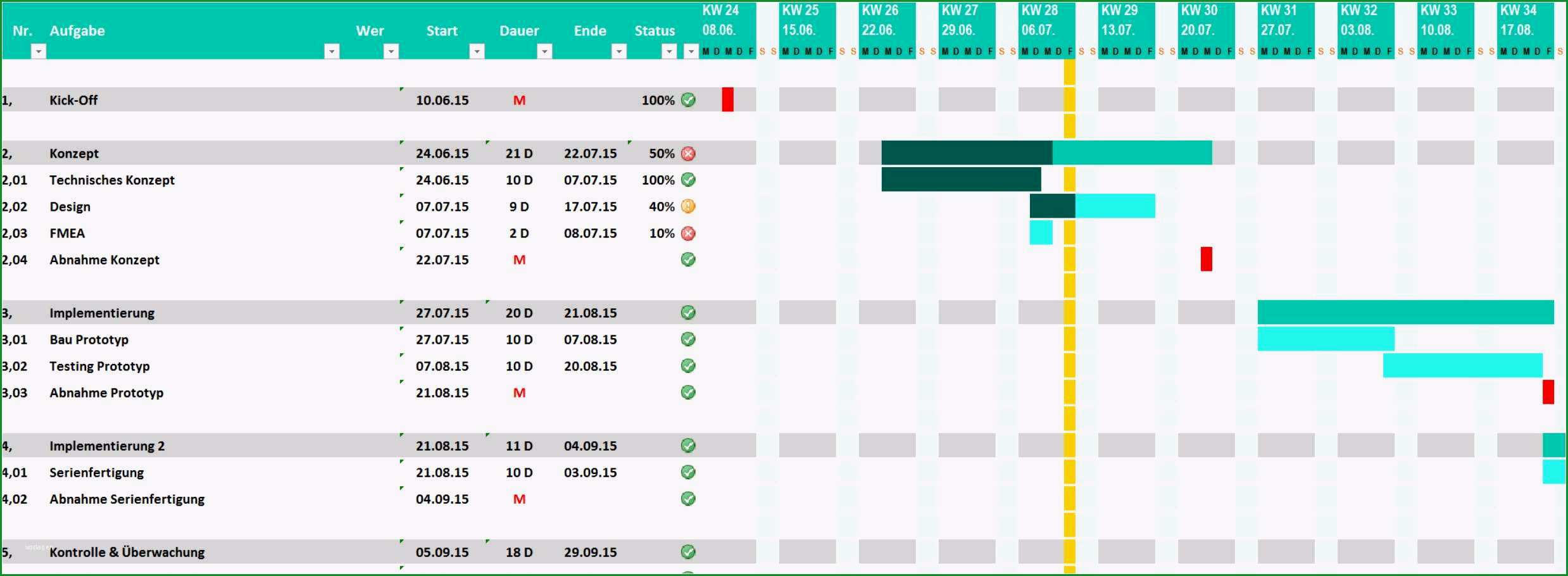 excel diagramm vorlage gut projektplan excel