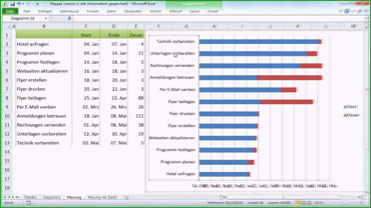 excel diagramm vorlage swim lane diagram template excel fresh excel diagramm vorlage 2