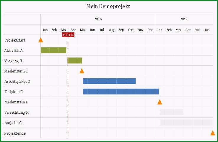 Excel Tool zur Visualisierung eines Projektplans