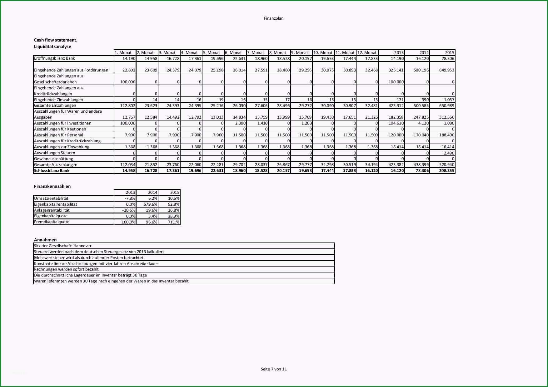 finanzplan businessplan vorlage finanzplanung businessplan