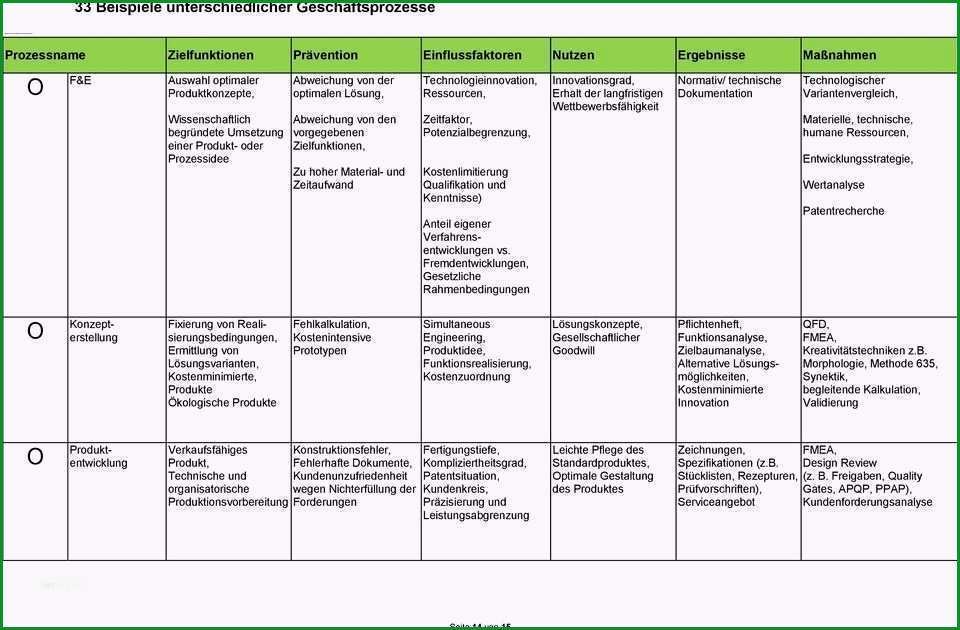 fmea formblatt vorlage genial charmant design fmea vorlage ideen beispiel business