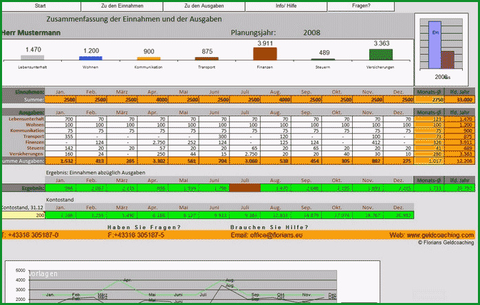 Phänomenal Haushaltsplan Erstellen – Excel Vorlage Kostenlos
