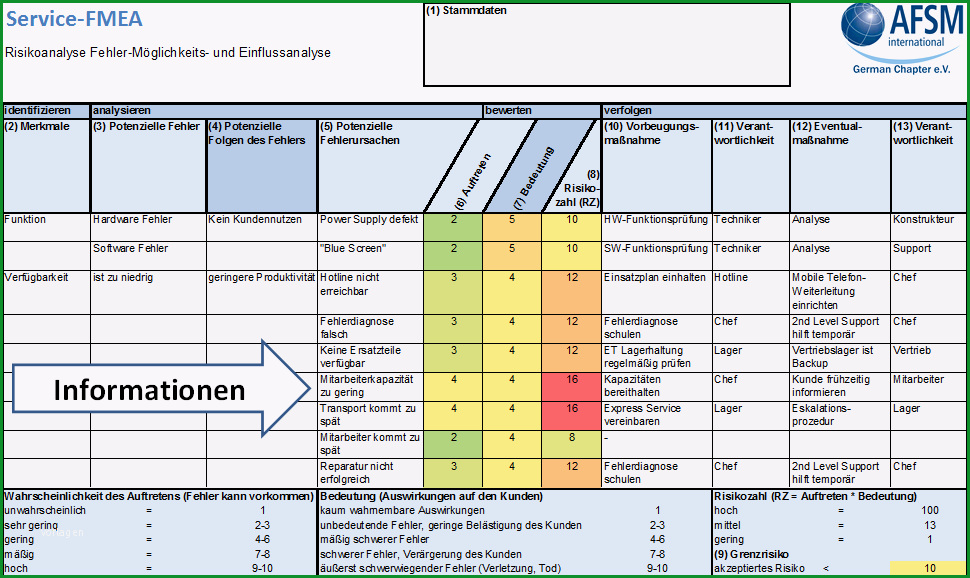 industrielle nstleistungen professionell gestalten service fmea