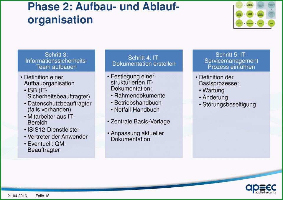 Informationssicherheit in handlichen paeckchen isis12