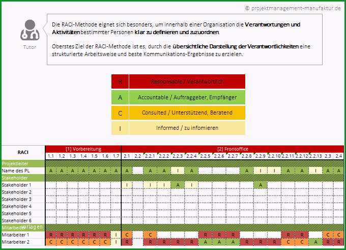 kommunikationsmatrix