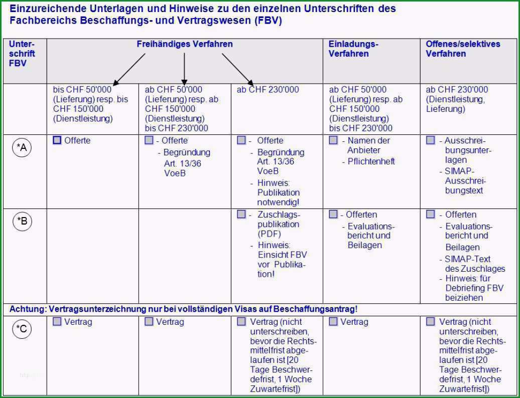 lastenheft vorlage excel erstaunlich anforderungsliste software beispiel essay essay for you