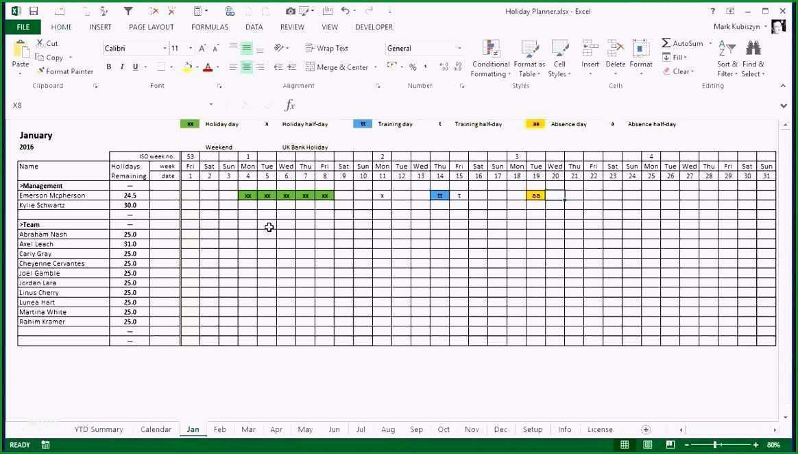 masterplan vorlage excel neu nett es testplan vorlage galerie beispielzusammenfassung