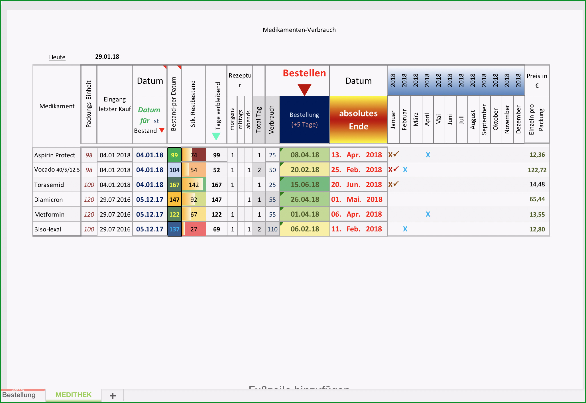 medikamente daten excel