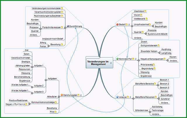 mindmap vorlage word