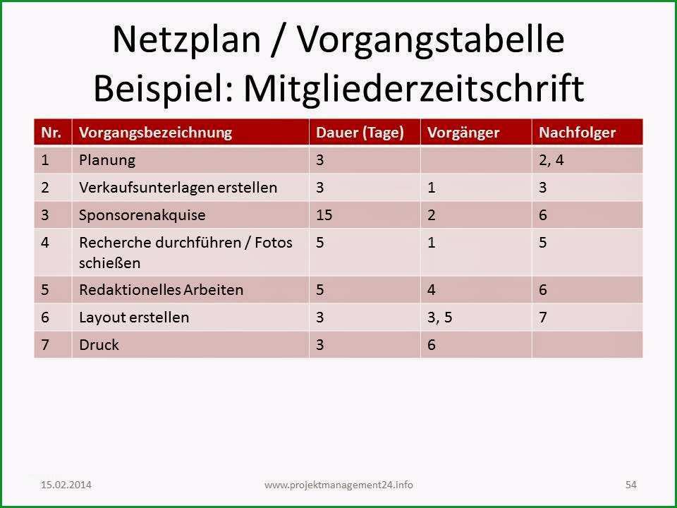 netzplan vorgangstabelle vorlage in powerpoint zum mit beispiel